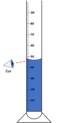 Measuring Cylinder - Key Stage Wiki