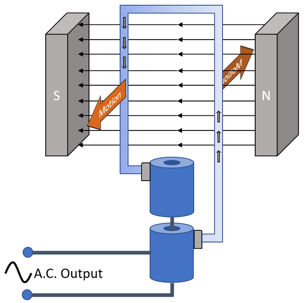 Alternator Key Stage Wiki