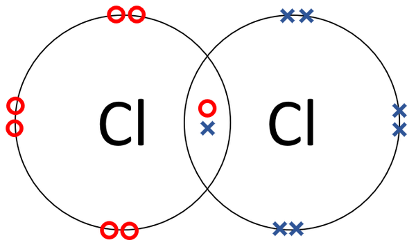 Chlorine Key Stage Wiki 