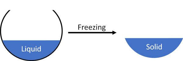 freezing-key-stage-wiki