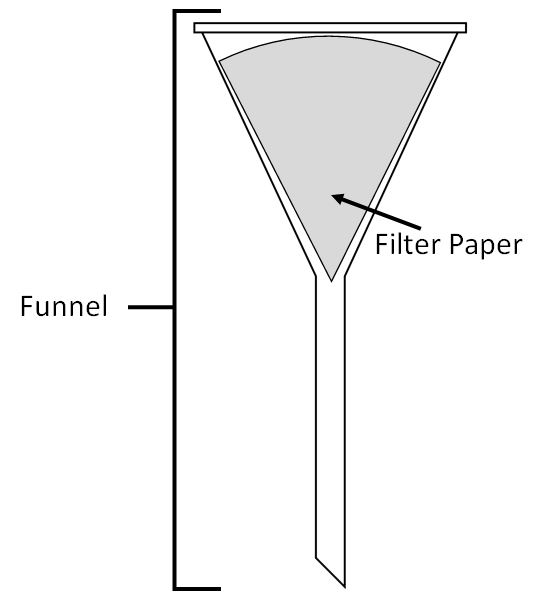 Filter Paper Key Stage Wiki Filter Paper Key Stage Wiki