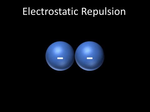 ElectrostaticRepulsionNegative.gif