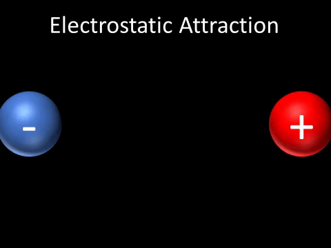 ElectrostaticAttraction.gif