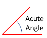 AcuteAngle.png
