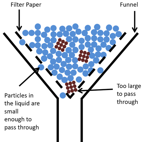 FiltrationParticleDiagram.png