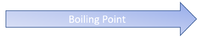 ArrowBoilingPoint.png