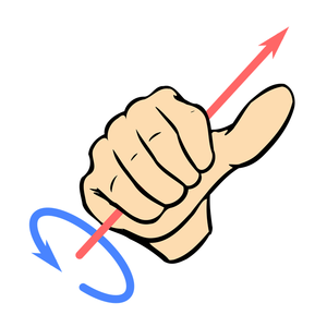 RightHandThumbRule.png