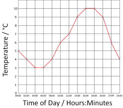 LineGraph1.png