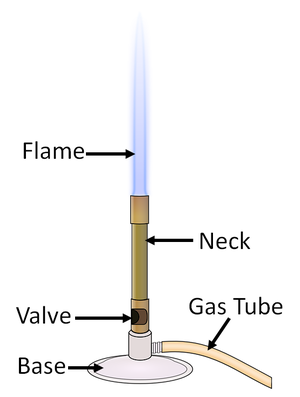 Flame Diagram Bunsen Burner - Aflam-Neeeak