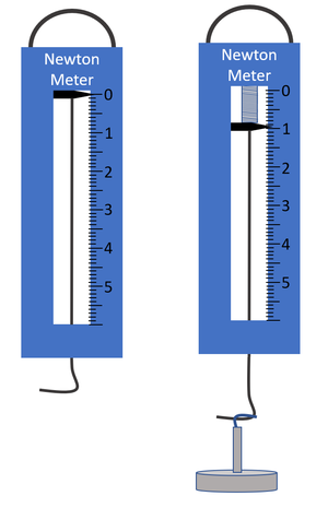 Measuring Scale - Key Stage Wiki