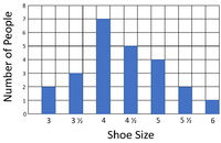 BarChartShoeSizes.png