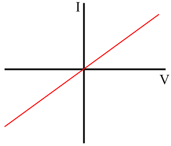 IV Graph Key Stage Wiki