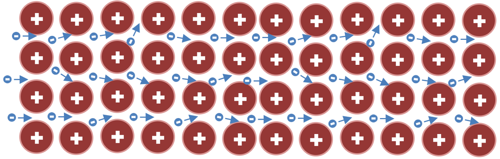 Electrical Resistance - Key Stage Wiki