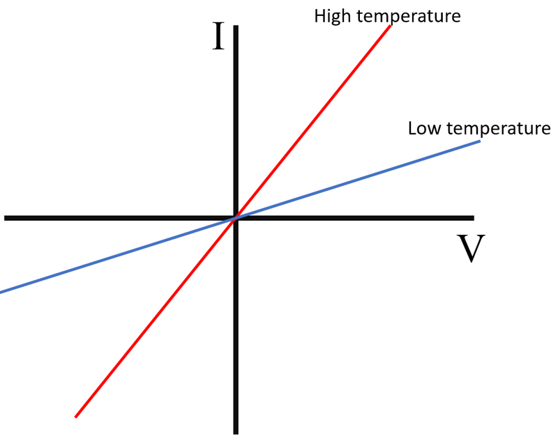 Thermistor Key Stage Wiki