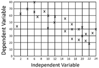 NegativeCorrelation.png