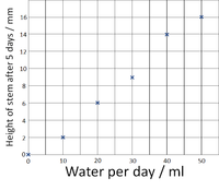 ScatterGraphPt2.png