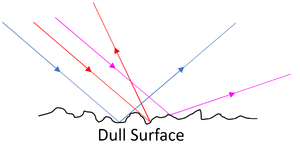 DiffuseReflectionDiagram.png