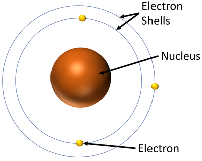 Bohr Model - Key Stage Wiki