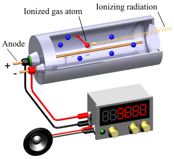 Geiger Counter Key Stage Wiki