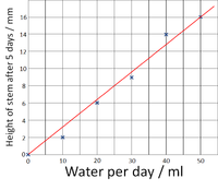 ScatterGraphPt3.png