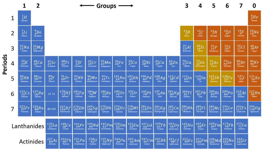 PeriodicTable.png