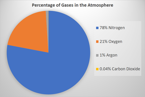 AtmosphericGases.png