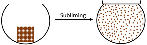ParticleModelSubliming.png