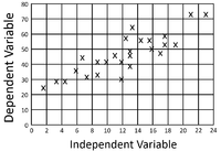 PositiveCorrelation.png