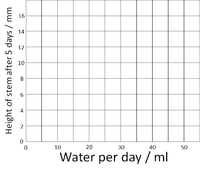 ScatterGraphPt1.png
