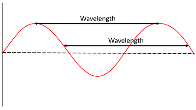 Wavelength.png