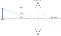 ConvexRayDiagram1.png