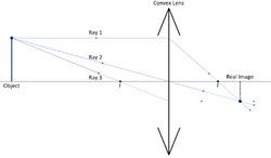 ConvexRayDiagram1.png