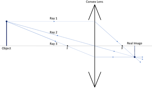 ConvexRayDiagram1.png