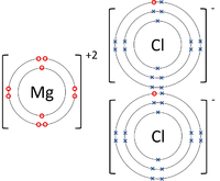 Magnesium Chloride Phase Diagram