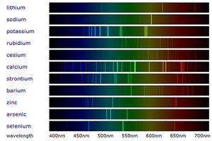 Emission Spectra - Key Stage Wiki