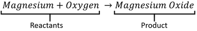 Magnesium+Oxygen=MagnesiumOxide.png