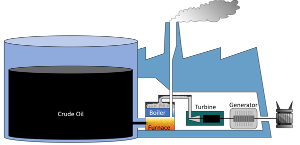 Oil Power Plant Diagram