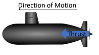 ThrustSubmarine.png