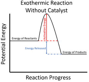 ExothermicSketchGraphWithoutCatalyst.png