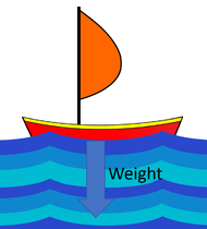 WeightBoat.png