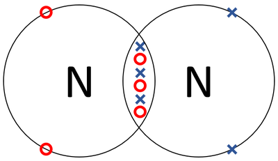 Simple Covalent Molecule - Key Stage Wiki