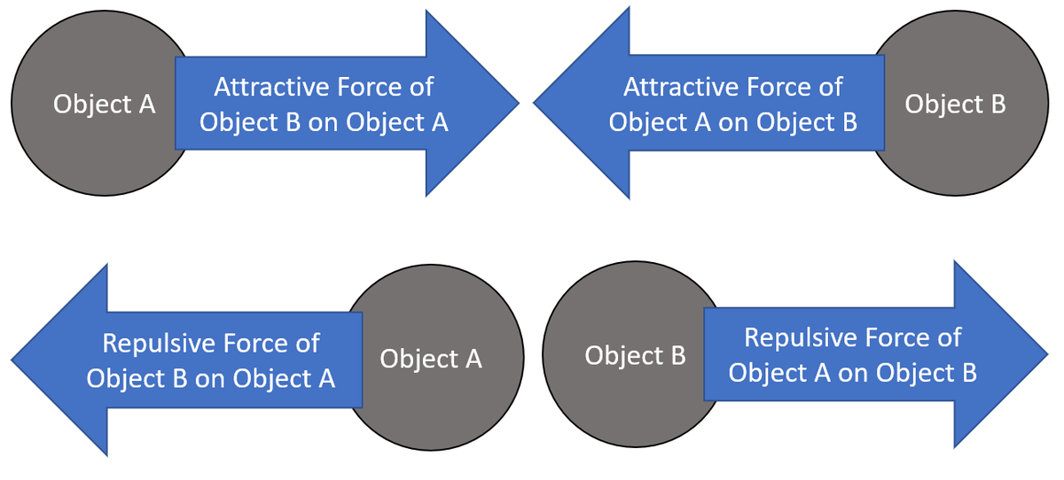 Force Pair Key Stage Wiki