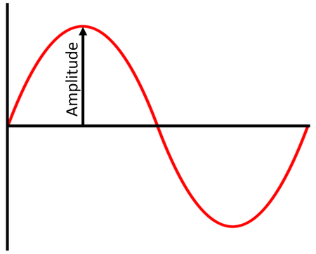 Amplitude Key Stage Wiki