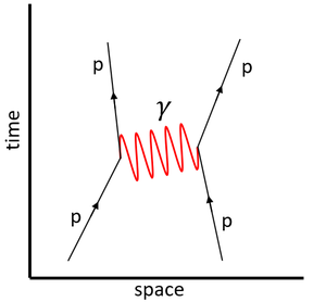 FeynmanDiagramProtonProton.png