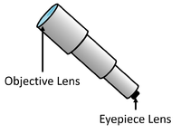 RefractingTelescopeDiagramKS3.png