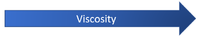 ArrowViscosity.png
