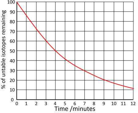 Half Life - Key Stage Wiki