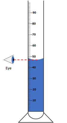Measuring Cylinder - Key Stage Wiki