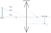ConvexRayDiagram2.png
