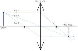 ConvexRayDiagram2.png